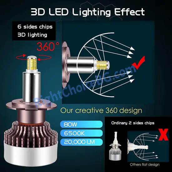 360 Cree LED крушки 80W 6500K SUPER HIGH POWER, 2 броя лед в комплект, 12V/24V 360 Cree LED крушки 80W 6500K SUPER HIGH POWER, 2 броя лед в комплект, 12V/24V