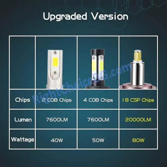 360 Cree LED крушки 80W 6500K SUPER HIGH POWER, 2 броя лед в комплект, 12V/24V 360 Cree LED крушки 80W 6500K SUPER HIGH POWER, 2 броя лед в комплект, 12V/24V